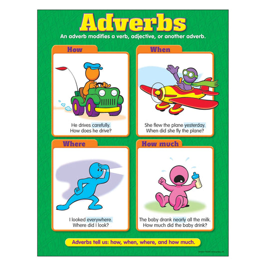 Adverbs Learning Chart
