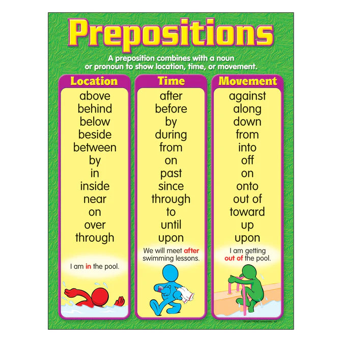 Prepositions Learning Chart