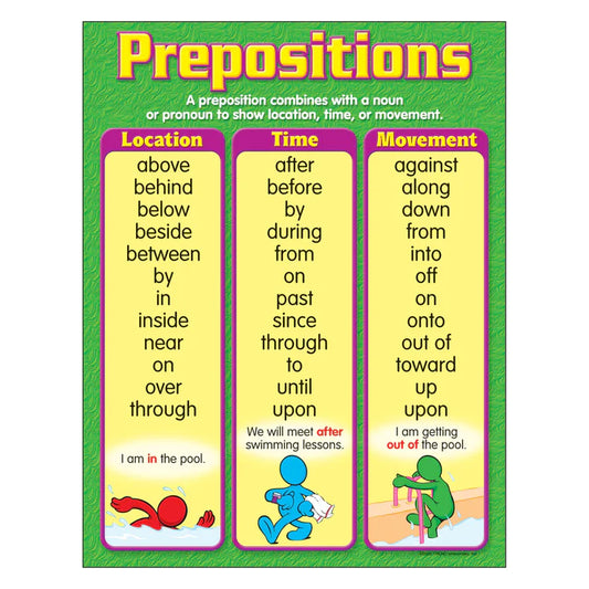 Prepositions Learning Chart