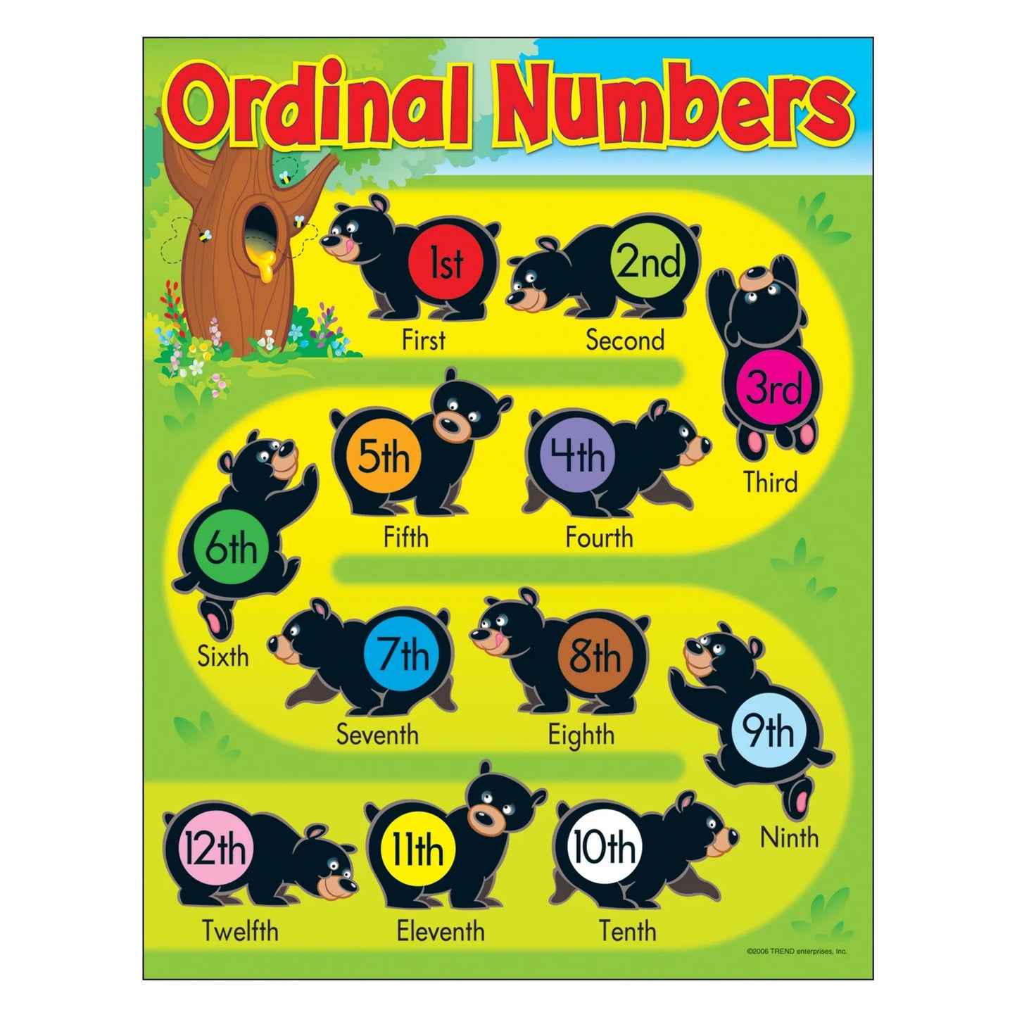 Ordinal Numbers Bears Learning Chart