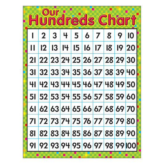 Our Hundreds Chart Learning Chart