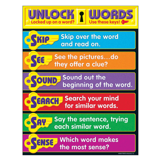 Unlock Words Learning Chart