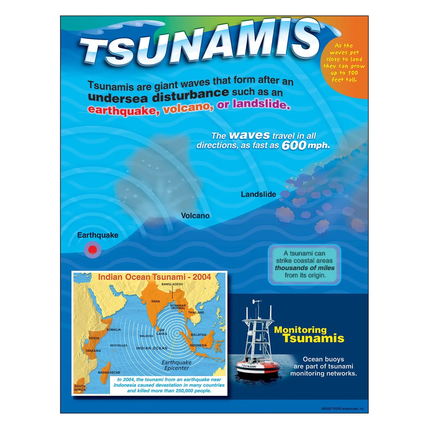 Tsunamis Learning Chart