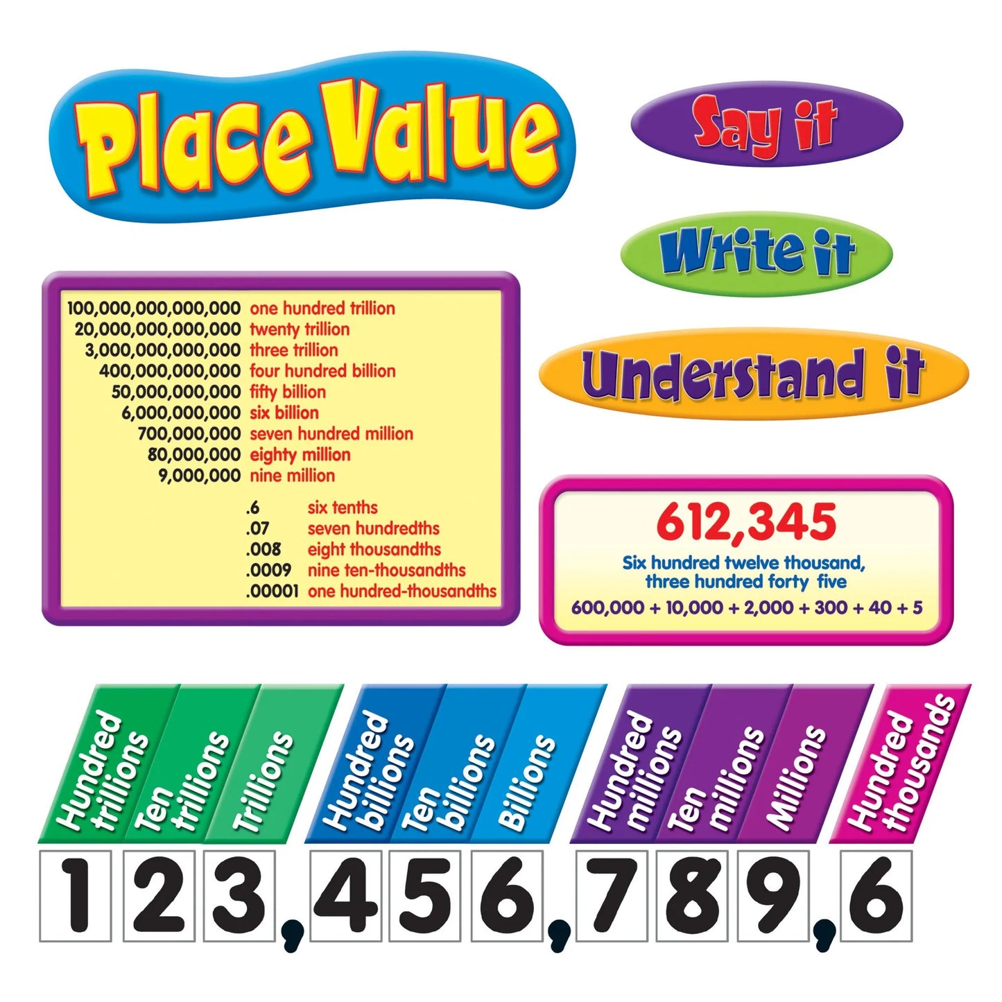 Place Value Bulletin Board Set