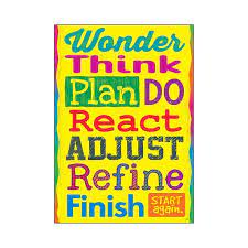 Wonder Think Plan Do React… ARGUS® Poster