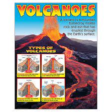 Volcanoes Learning Chart