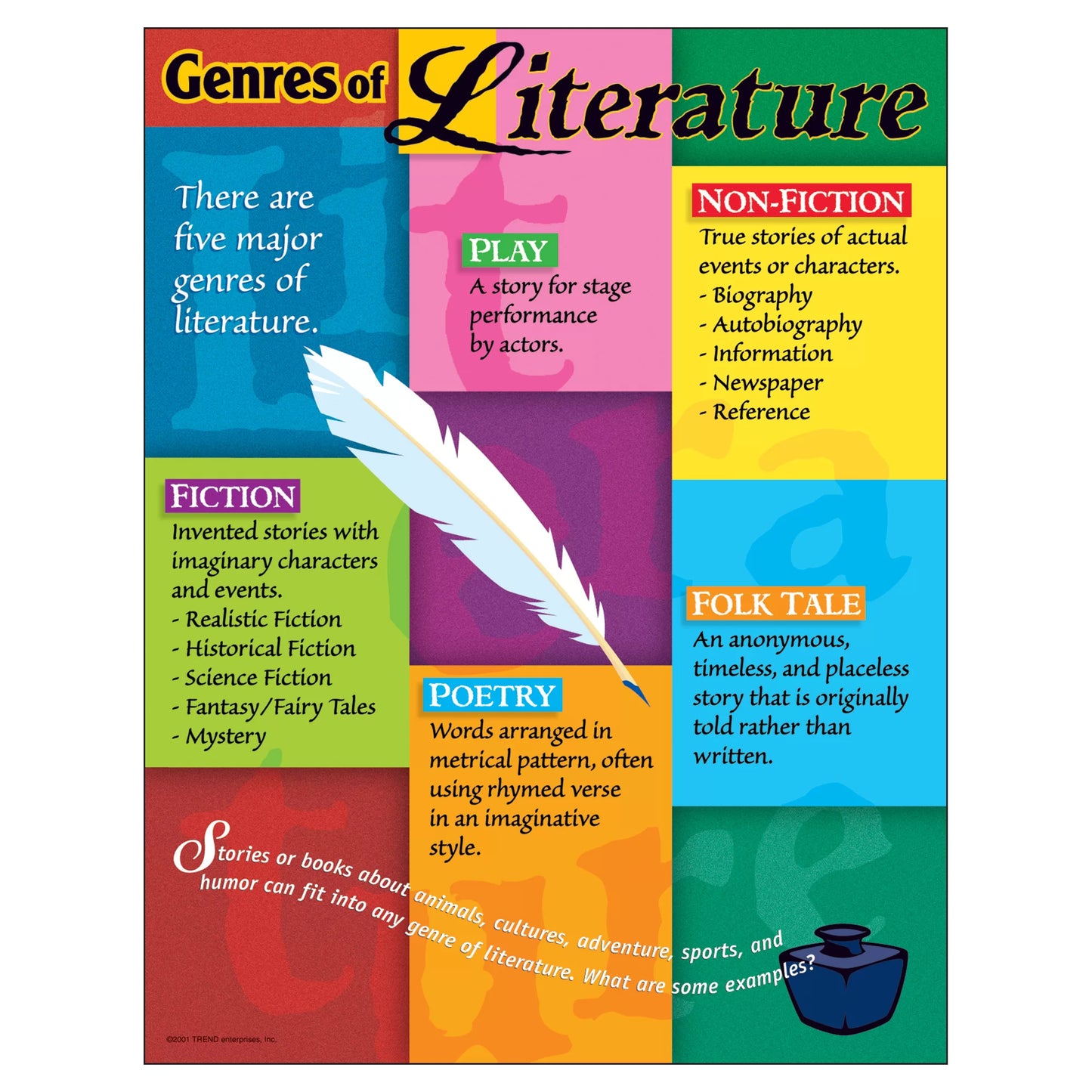 Genres of Literature Learning Chart