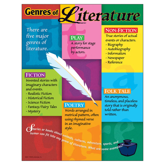 Genres of Literature Learning Chart